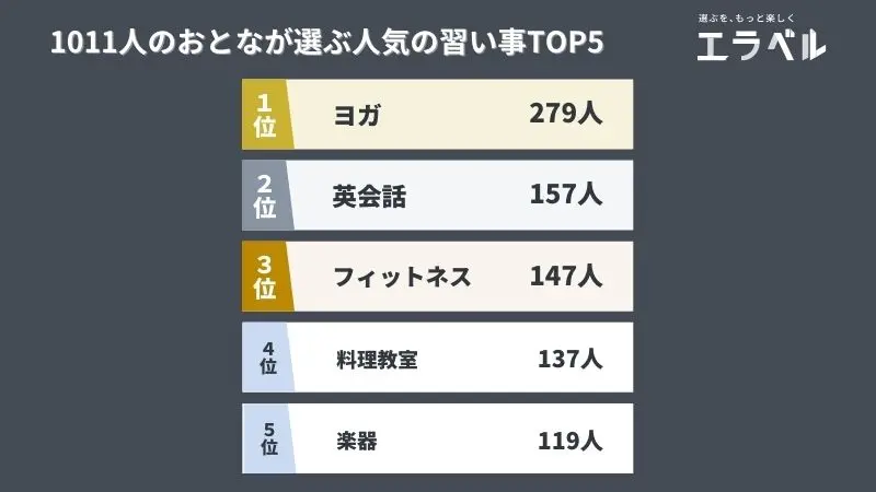 40代習い事 ベスト10 販売