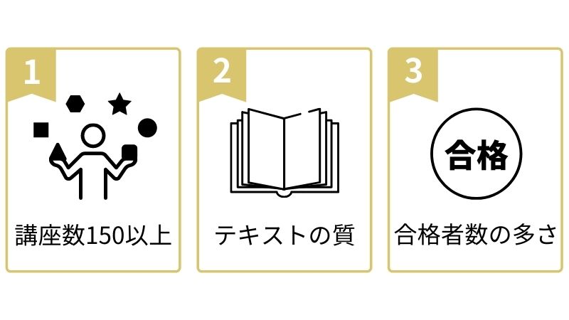 ユーキャンの口コミ評判 受講者326人に聞く人気講座や無駄にしないためのアドバイスも紹介 エラベル