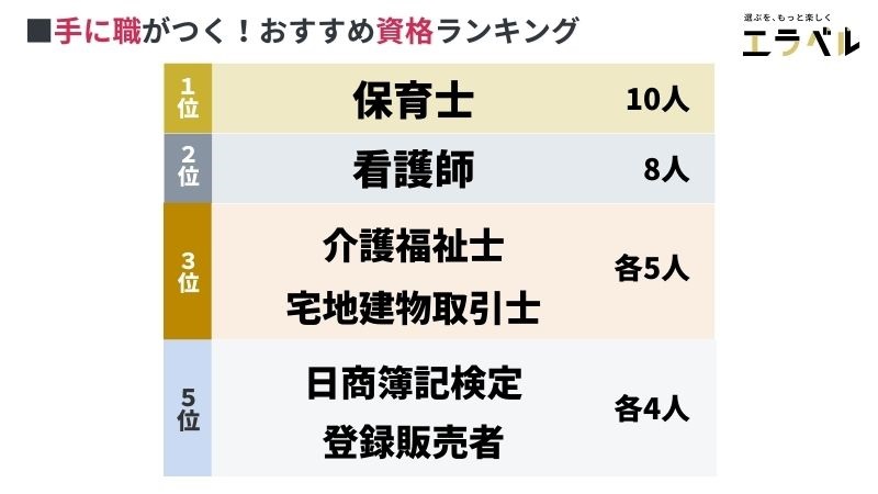 手に職を持つ