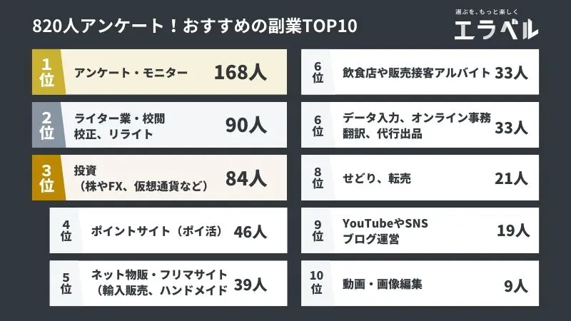 副業女子に収入源【5名限定モニター価格1000円】